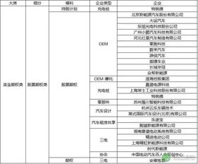 工程材料占到汽车多少